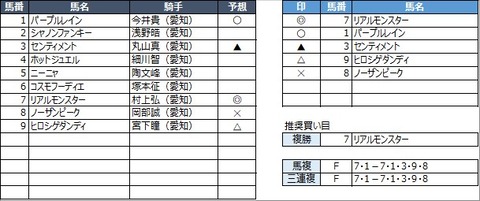 20230217名古屋5R
