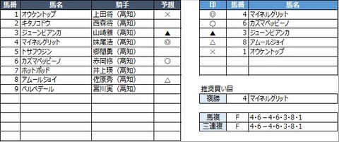 20220330高知5R