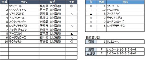 20210629門別9R