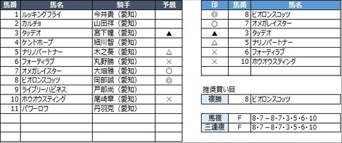 20210409名古屋3R