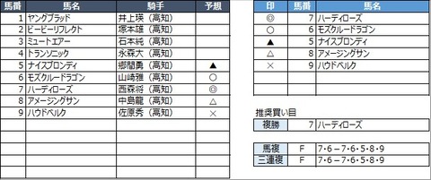 20230306高知5R