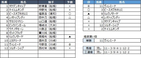 20191028船橋3R