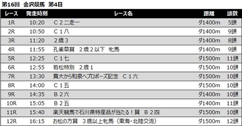 20221101金沢競馬レース一覧