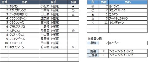 20230211佐賀2R