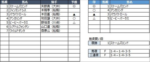 20230210船橋2R