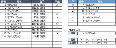 20220306佐賀8R