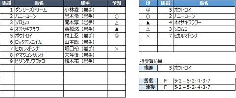 20221231水沢8R