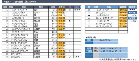 20230305中山5R