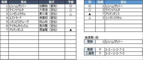 20221231笠松7R