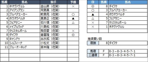 20210314佐賀2R