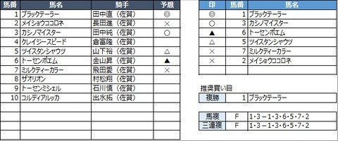 20220306佐賀6R