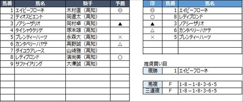 20230306高知4R