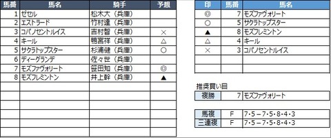 20221007園田10R