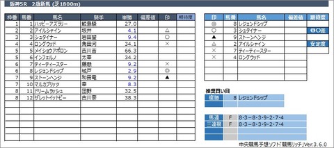 20221030阪神5R