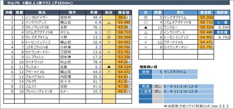 20220320中山7R