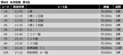 20200829水沢競馬レース一覧