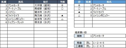 20200330水沢4R
