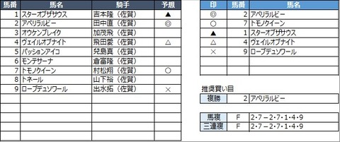 20220320佐賀2R