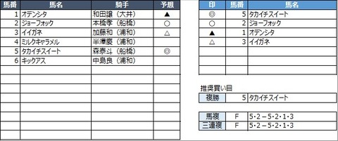 20220627浦和2R