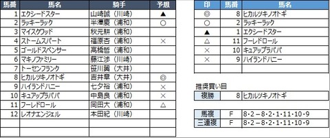 20210331浦和2R