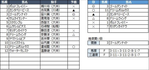20221031大井1R