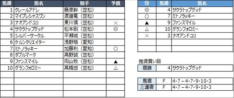 20230222笠松6R