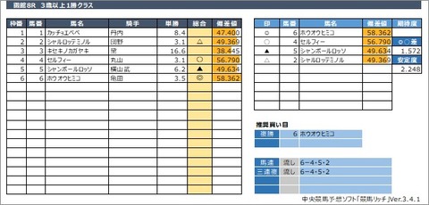 20200627函館8R