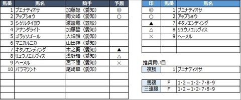 20230202名古屋12R