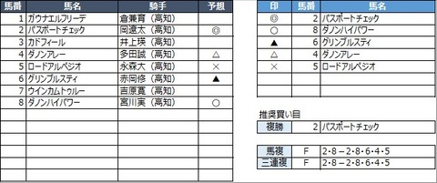20230314高知8R