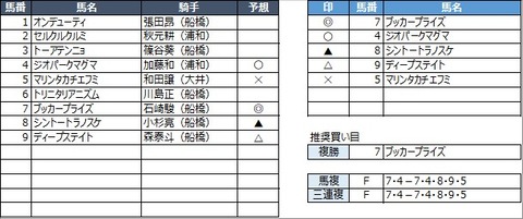 20210930船橋3R