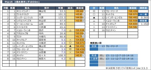 20220320中山1R