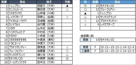 20221031大井2R