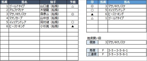 20230317船橋1R