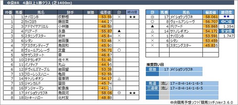 20230318中京8R