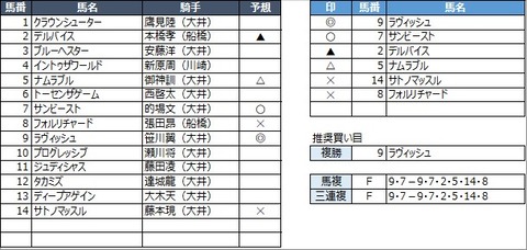 20221231大井7R
