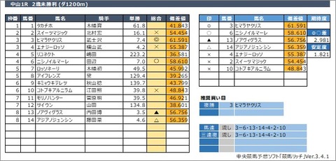 20200919中山1R