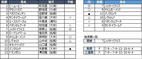20230315船橋8R