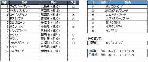 20200630浦和5R