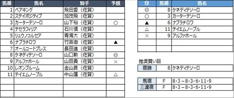 20230312佐賀4R