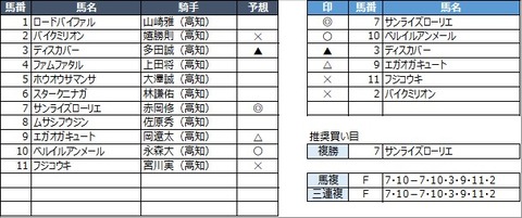 20220611高知7R