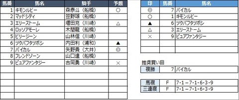 20210506船橋9R