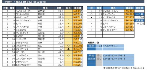 20210321中京9R