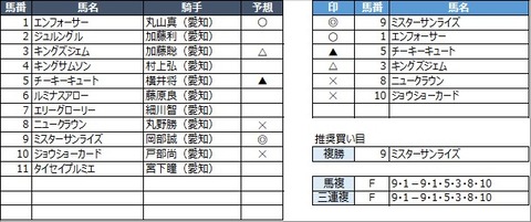 20210409名古屋6R