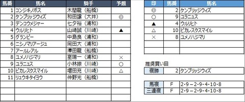 20230320浦和6R