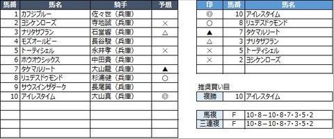 20210917園田6R