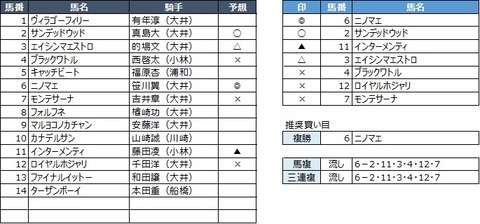 20200429大井2R