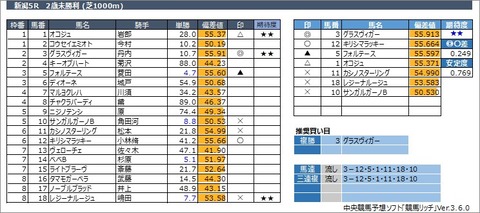 20221022新潟5R