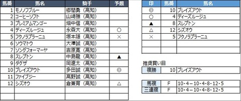 20230315高知3R