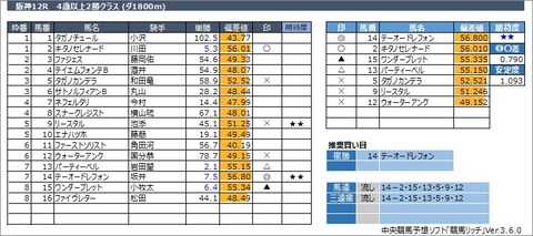 20230319阪神12R