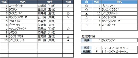 20210914川崎9R